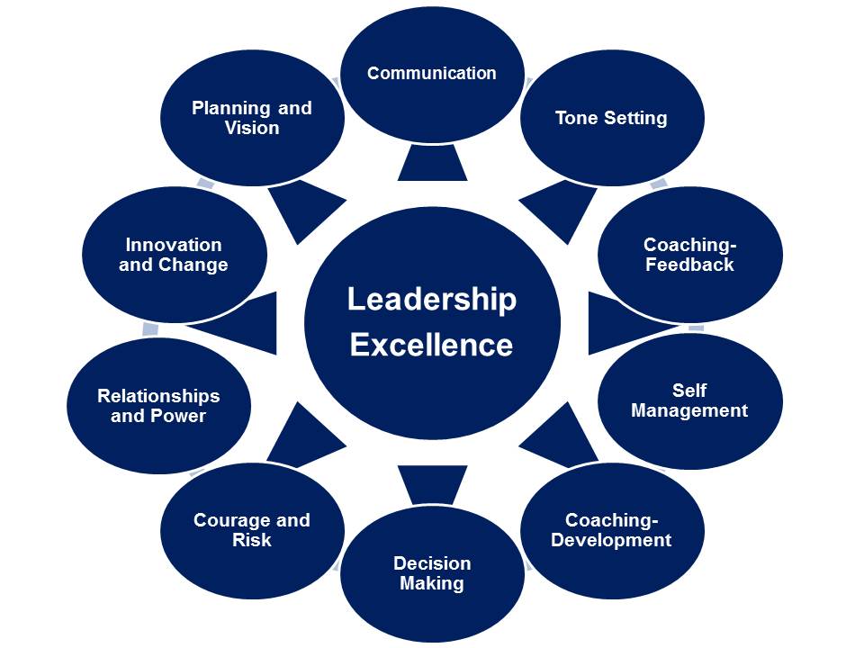 essay on qualities of a leader